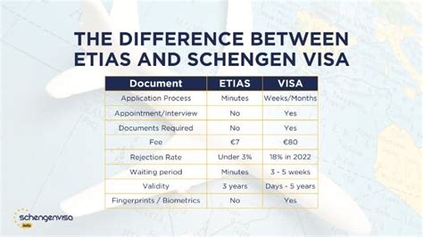 ETIAS for U.S Citizens 